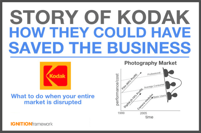 How Kodak could have saved itself